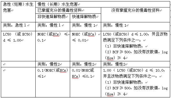 [转载]第9类杂类是什么危险品，9类危险品运输SDS有什么要求？