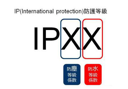 ip等级